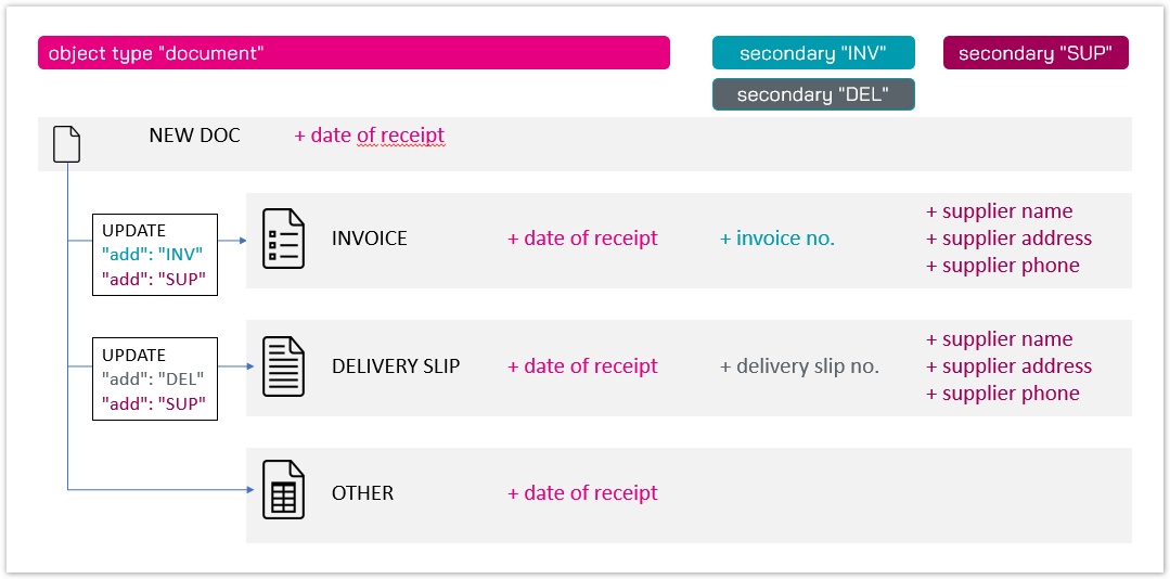 Example scenario