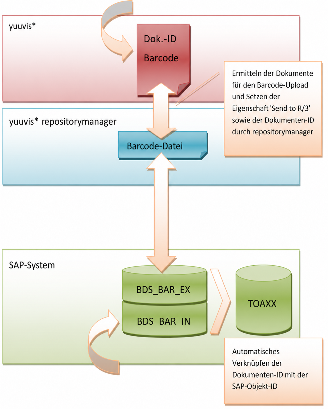 Data Flow Diagram