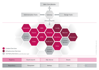 Grundlegende Architektur des enaio Systems Version 3.3